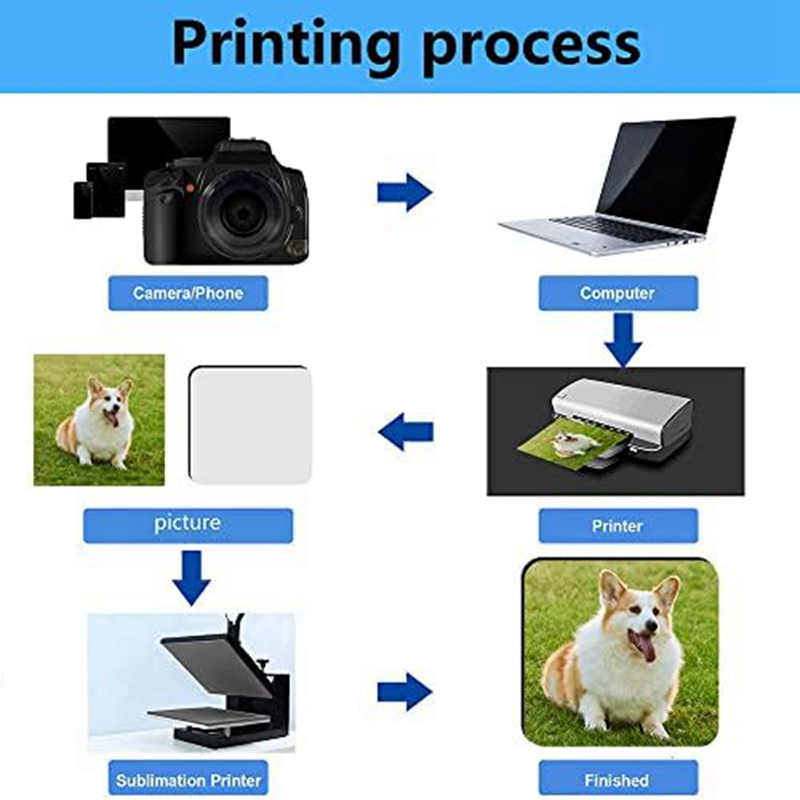 12 pièces de supports à verres - Coaster Sublimation Blank avis et prix